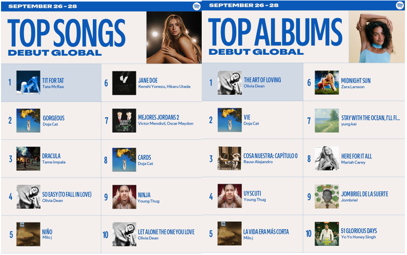 MILO J&nbsp;PRESENTASU NUEVO ÁLBUM“LA VIDA ERA MÁS CORTA”e ingresa en el&nbsp;TOP 5 GLOBAL DE SPOTIFY&nbsp;en su semana debut